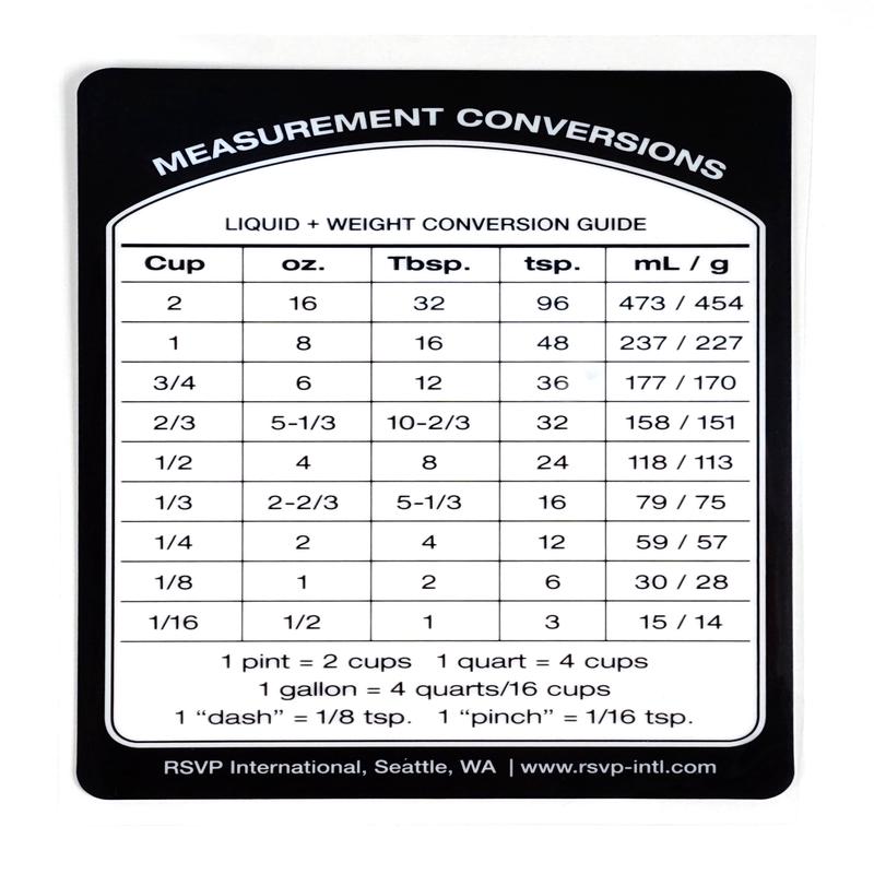 RSVP Conversion Label